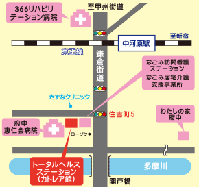 トータルヘルスステーション